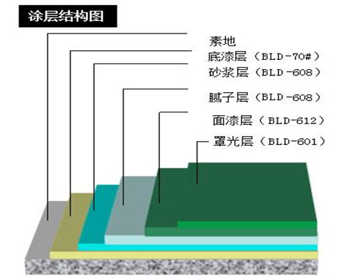 蘇州環(huán)氧地坪漆